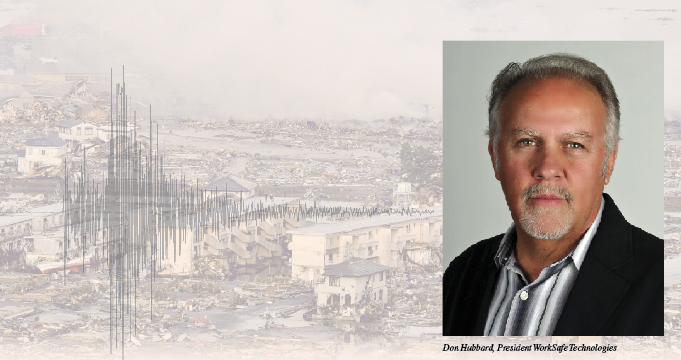 Keeping Performance in Perspective