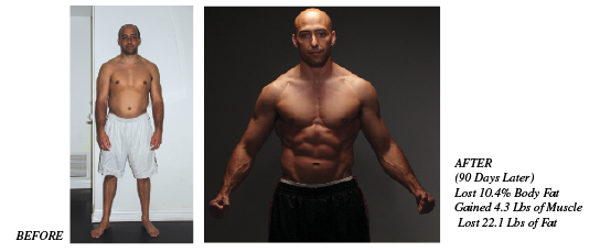 Before & After – Afterburn Fitness