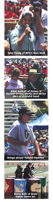 Rock the Rhythm: Beat the Odds