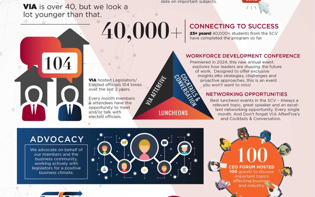 Set Your Business Up for Success in 2026 with VIA